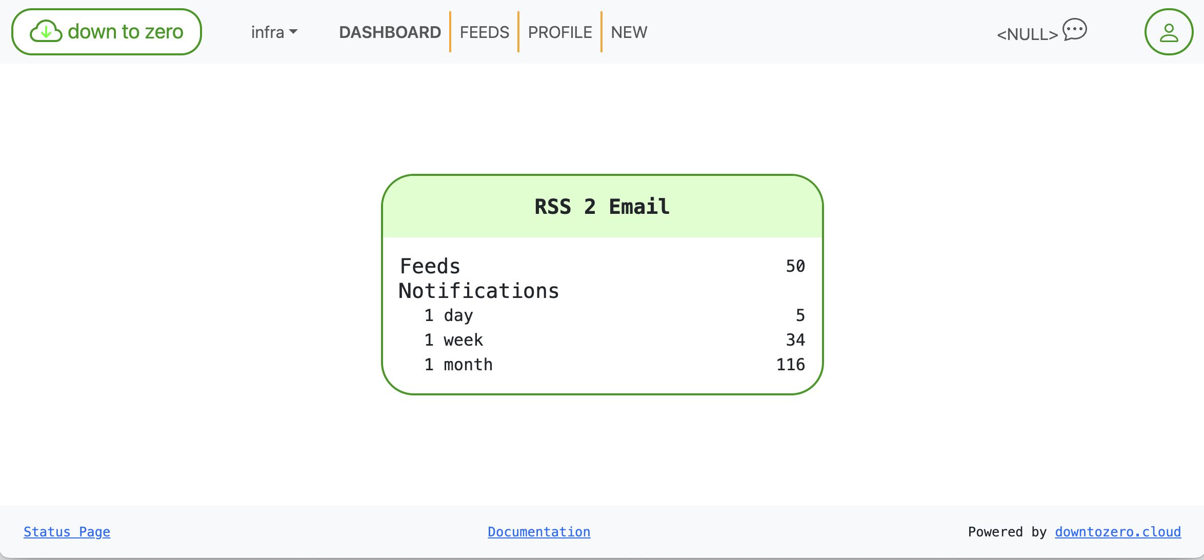 Comptages de la page d’accueil FEEDS